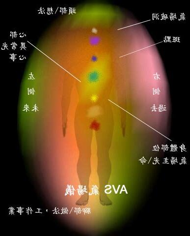 氣場 意思